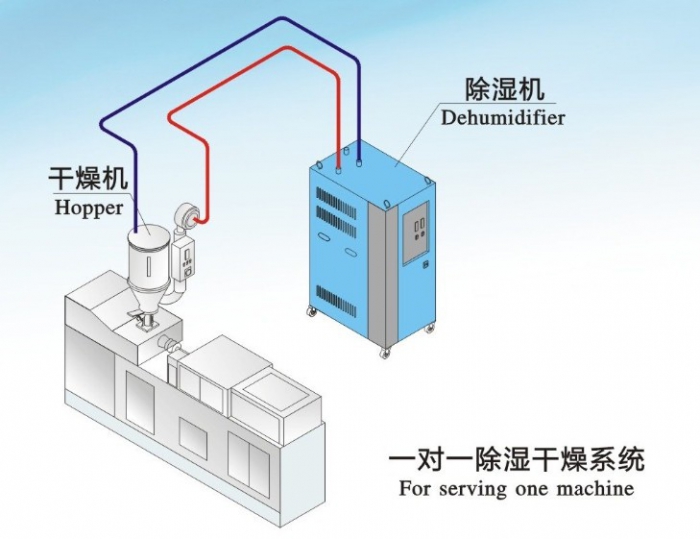 人防工程濕度的主要原因是什么？
