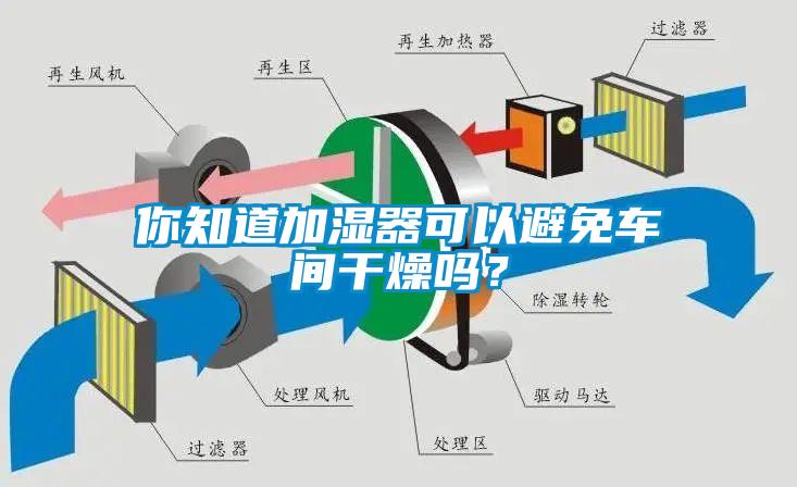 你知道加濕器可以避免車(chē)間干燥嗎？