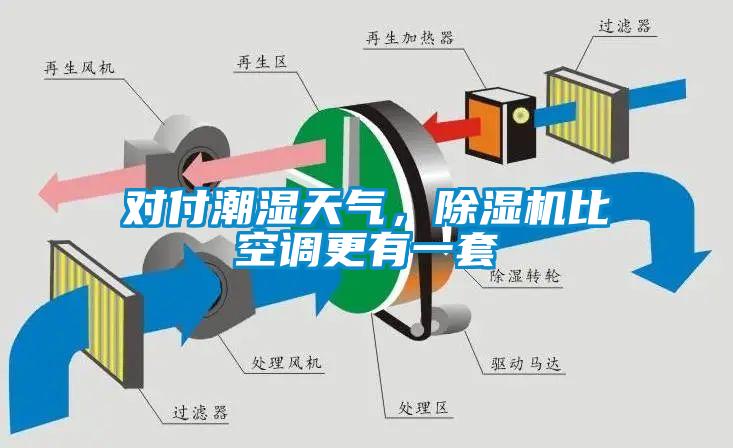 對付潮濕天氣，除濕機(jī)比空調(diào)更有一套