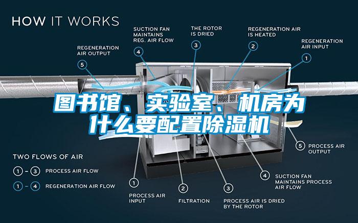 圖書(shū)館、實(shí)驗(yàn)室、機(jī)房為什么要配置除濕機(jī)