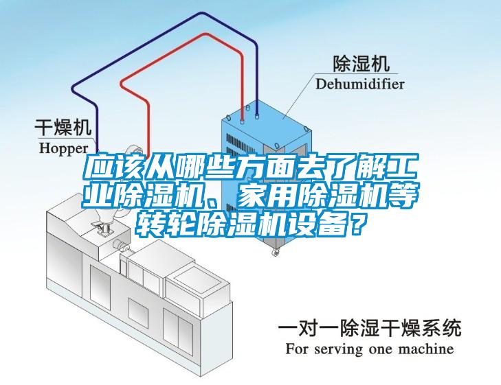 應(yīng)該從哪些方面去了解工業(yè)除濕機(jī)、家用除濕機(jī)等轉(zhuǎn)輪除濕機(jī)設(shè)備？
