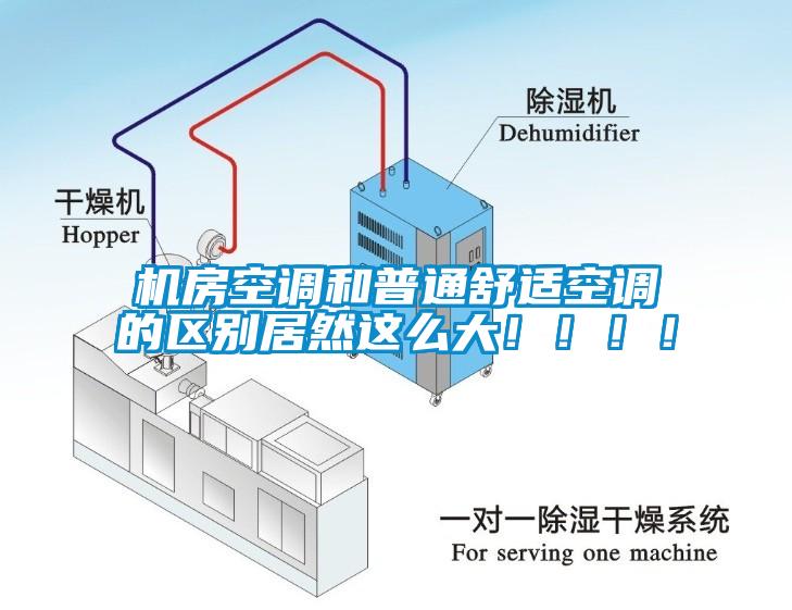 機(jī)房空調(diào)和普通舒適空調(diào)的區(qū)別居然這么大?。。?！