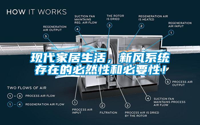 現(xiàn)代家居生活，新風(fēng)系統(tǒng)存在的必然性和必要性！
