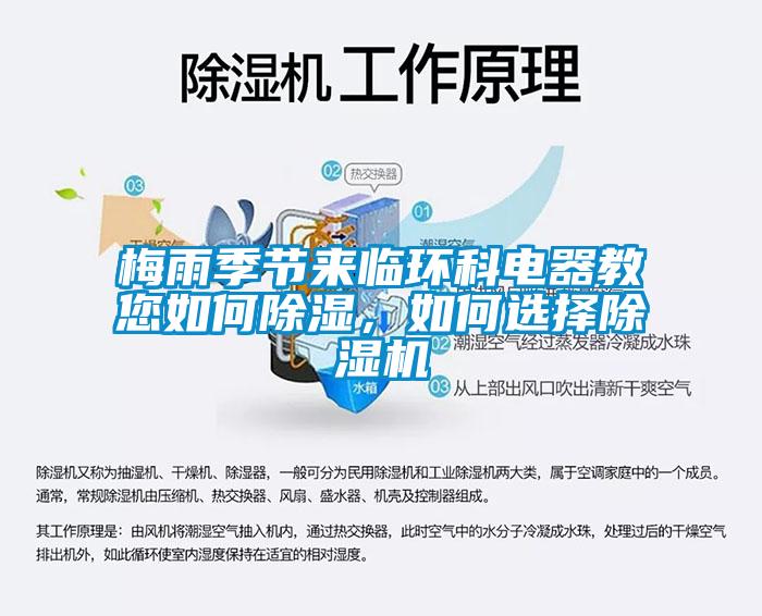 梅雨季節(jié)來臨環(huán)科電器教您如何除濕，如何選擇除濕機(jī)