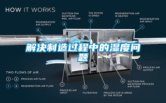 解決制造過(guò)程中的濕度問(wèn)題