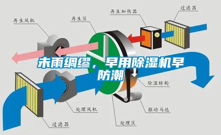 未雨綢繆，早用除濕機(jī)早防潮