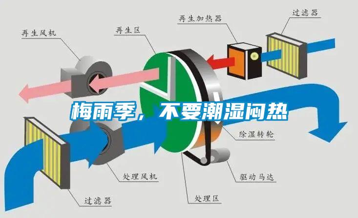 梅雨季，不要潮濕悶熱
