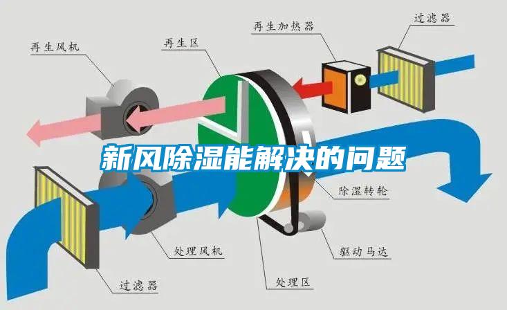 新風(fēng)除濕能解決的問(wèn)題