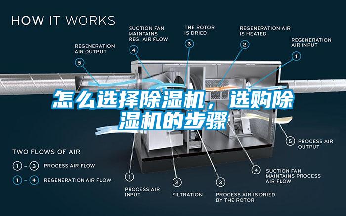 怎么選擇除濕機(jī),選購(gòu)除濕機(jī)的步驟