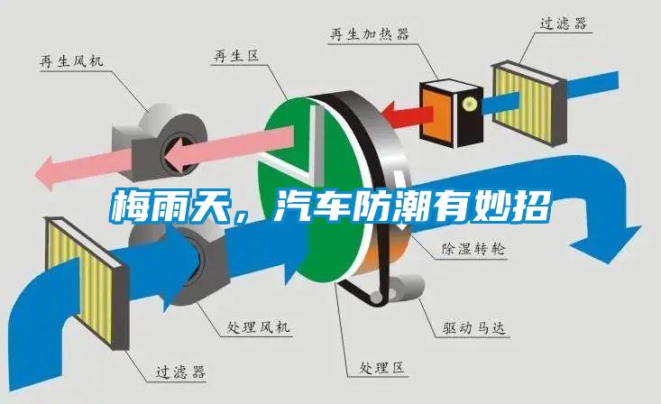 梅雨天，汽車(chē)防潮有妙招