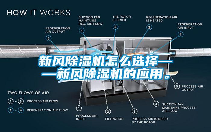 新風(fēng)除濕機(jī)怎么選擇——新風(fēng)除濕機(jī)的應(yīng)用。