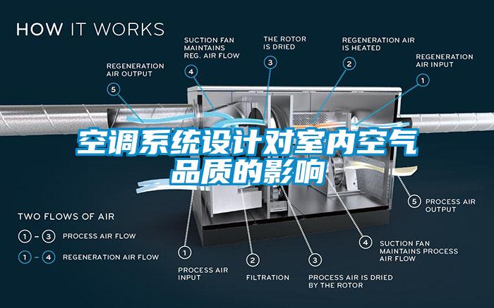 空調(diào)系統(tǒng)設(shè)計(jì)對室內(nèi)空氣品質(zhì)的影響