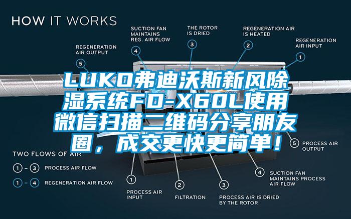 LUKO弗迪沃斯新風(fēng)除濕系統(tǒng)FD-X60L使用微信掃描二維碼分享朋友圈，成交更快更簡(jiǎn)單！