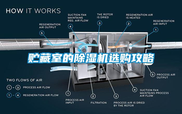 貯藏室的除濕機(jī)選購攻略