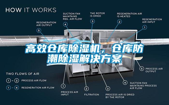 高效倉庫除濕機，倉庫防潮除濕解決方案