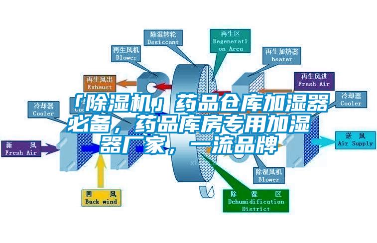 「除濕機(jī)」藥品倉(cāng)庫(kù)加濕器必備，藥品庫(kù)房專用加濕器廠家，一流品牌