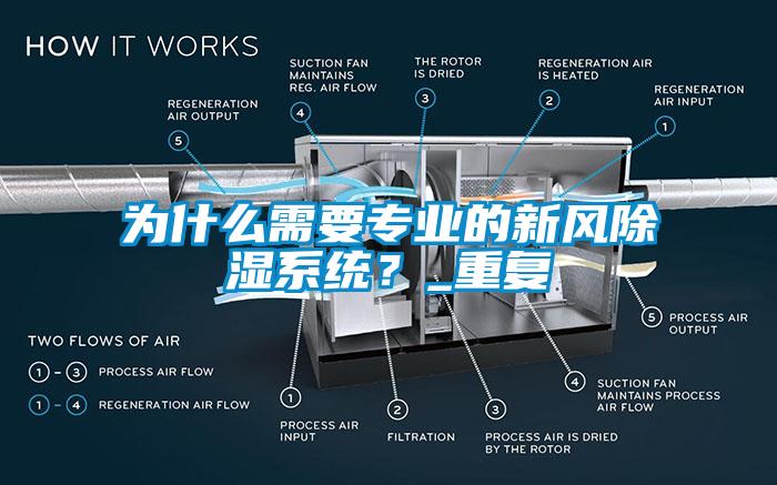 為什么需要專業(yè)的新風(fēng)除濕系統(tǒng)？_重復(fù)