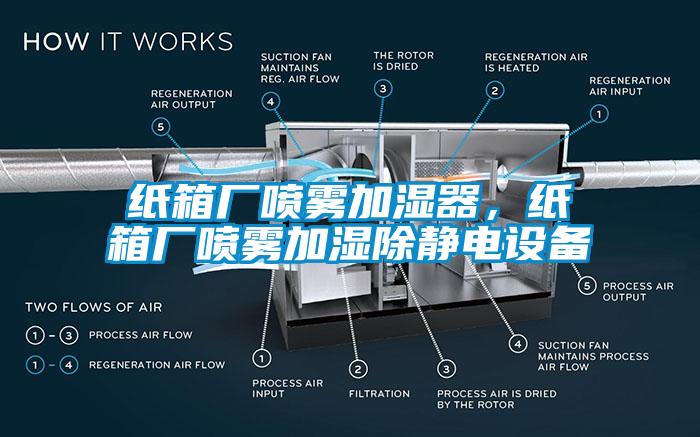 紙箱廠噴霧加濕器，紙箱廠噴霧加濕除靜電設(shè)備