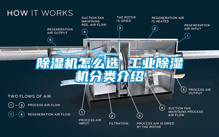 除濕機(jī)怎么選 工業(yè)除濕機(jī)分類介紹