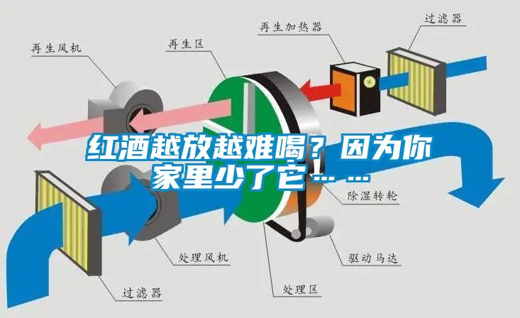 紅酒越放越難喝？因?yàn)槟慵依锷倭怂?/></p>
						    <p style=