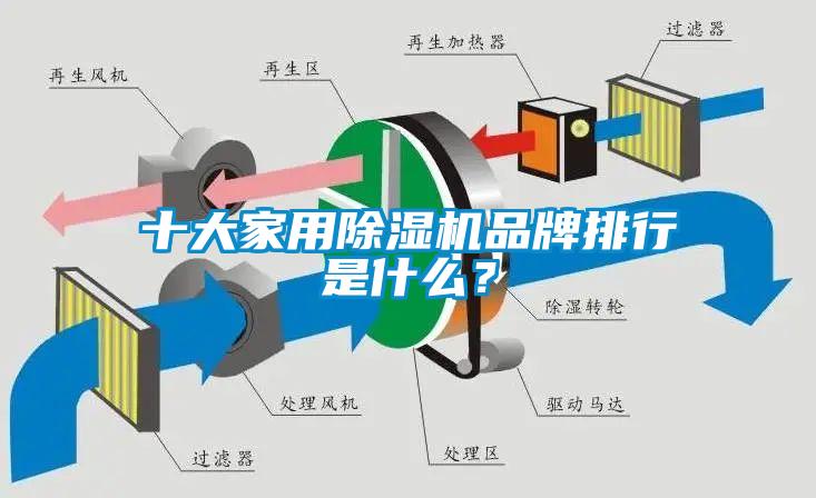 十大家用除濕機品牌排行是什么？