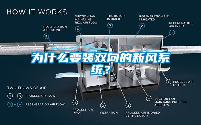 為什么要裝雙向的新風(fēng)系統(tǒng)？