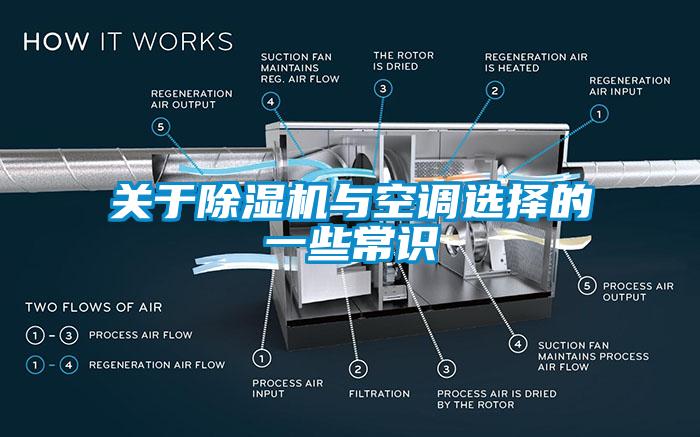 關(guān)于除濕機(jī)與空調(diào)選擇的一些常識