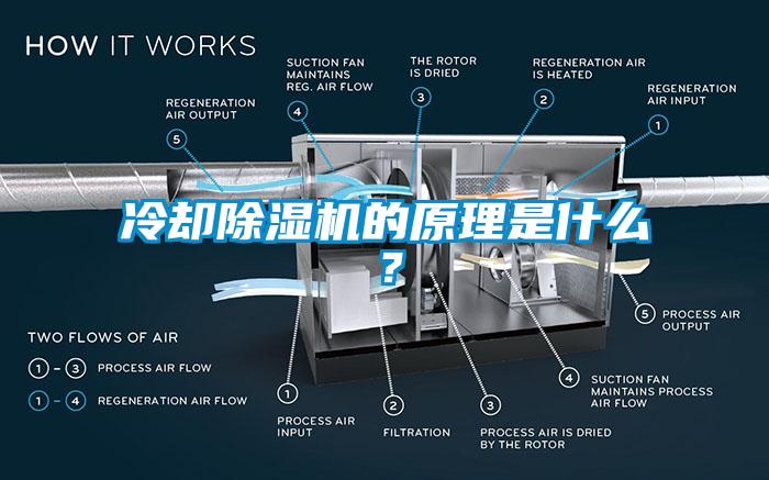 冷卻除濕機(jī)的原理是什么？