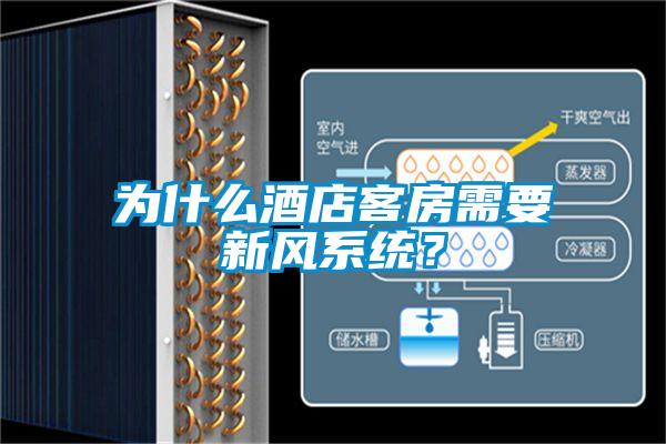 為什么酒店客房需要新風系統(tǒng)？