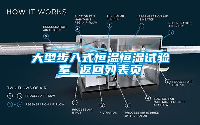 大型步入式恒溫恒濕試驗(yàn)室 返回列表頁