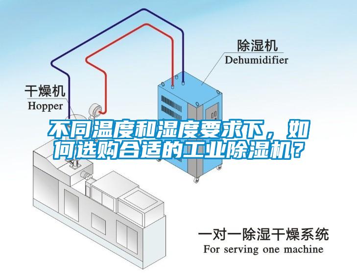 不同溫度和濕度要求下，如何選購合適的工業(yè)除濕機(jī)？