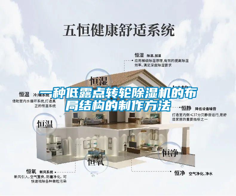 一種低露點轉(zhuǎn)輪除濕機(jī)的布局結(jié)構(gòu)的制作方法