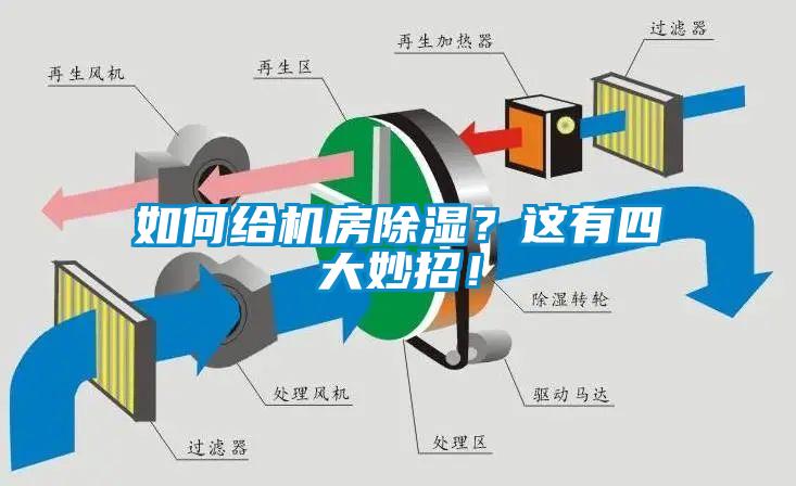 如何給機(jī)房除濕？這有四大妙招！