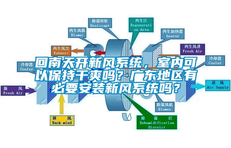 回南天開新風(fēng)系統(tǒng)，室內(nèi)可以保持干爽嗎？廣東地區(qū)有必要安裝新風(fēng)系統(tǒng)嗎？