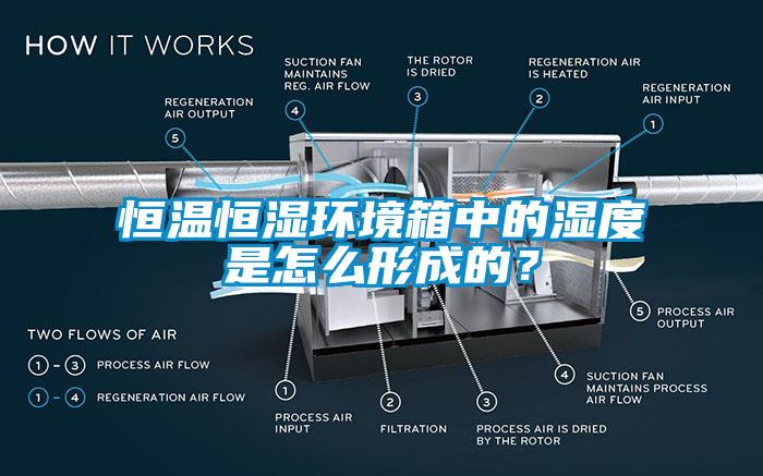 恒溫恒濕環(huán)境箱中的濕度是怎么形成的？