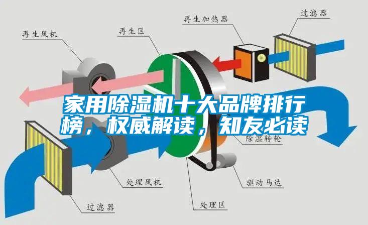 家用除濕機十大品牌排行榜，權(quán)威解讀，知友必讀