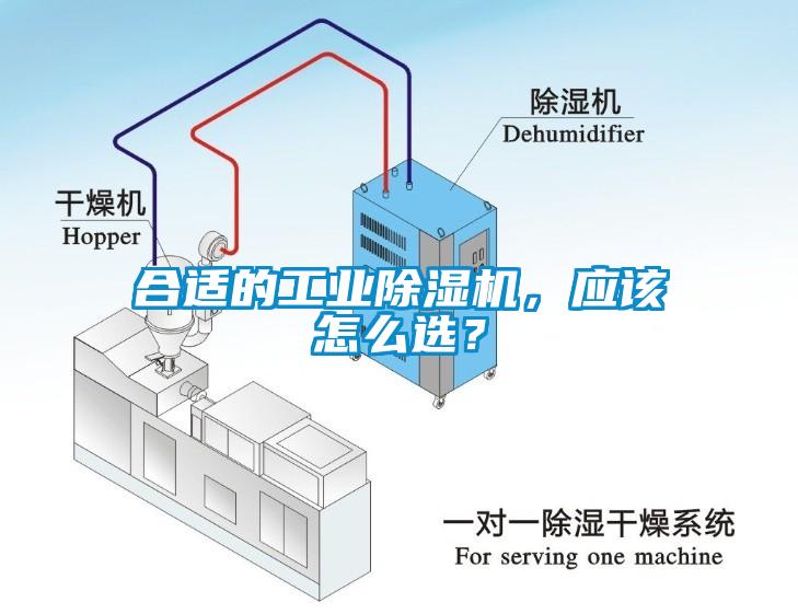 合適的工業(yè)除濕機，應(yīng)該怎么選？