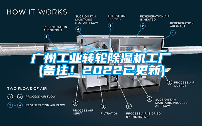 廣州工業(yè)轉(zhuǎn)輪除濕機(jī)工廠(備注！2022已更新)