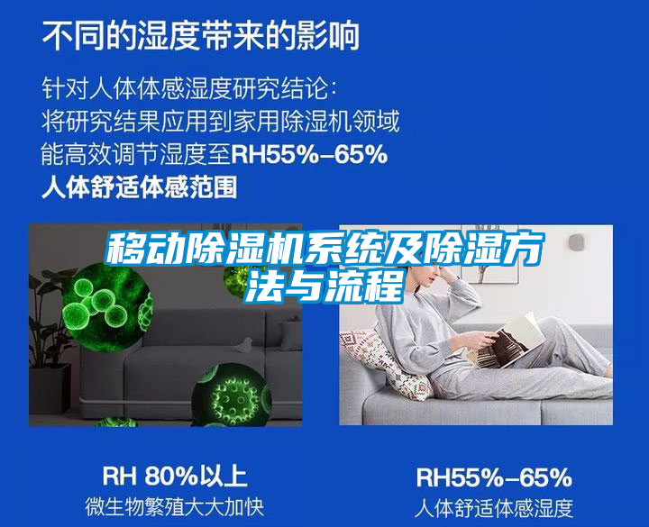 移動除濕機(jī)系統(tǒng)及除濕方法與流程