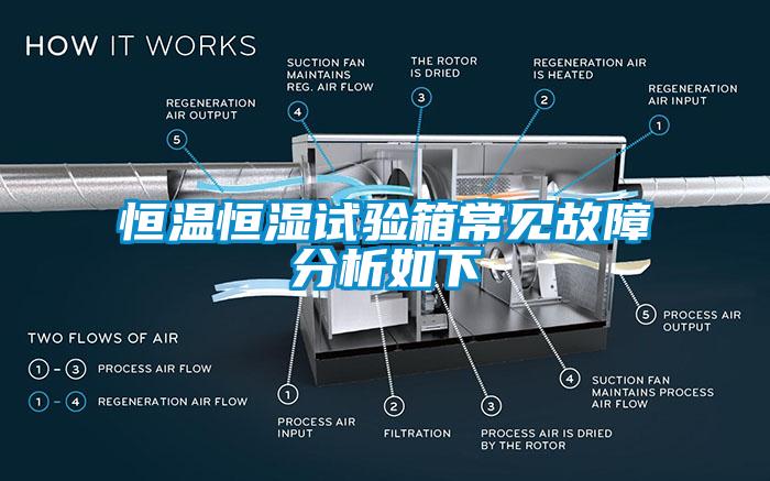 恒溫恒濕試驗(yàn)箱常見故障分析如下
