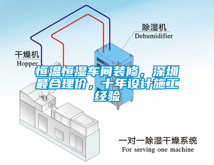 恒溫恒濕車間裝修，深圳最合理價(jià)，十年設(shè)計(jì)施工經(jīng)驗(yàn)