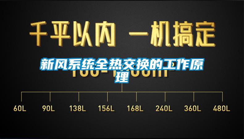新風系統(tǒng)全熱交換的工作原理