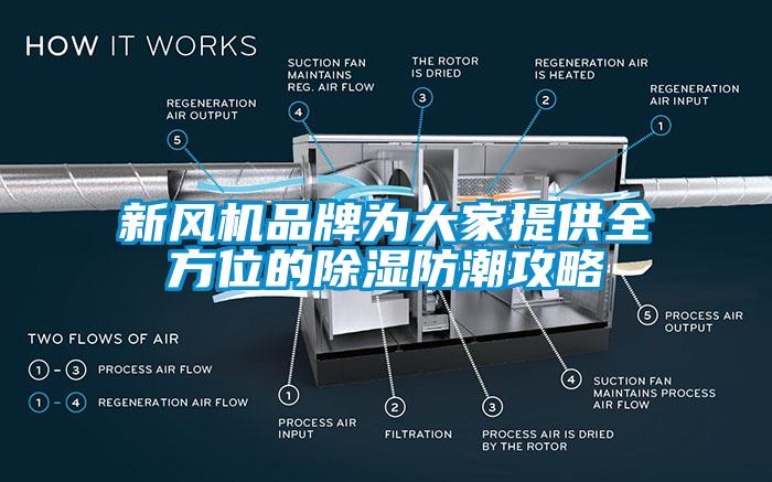 新風機品牌為大家提供全方位的除濕防潮攻略