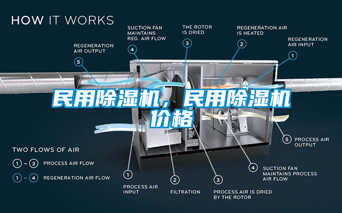 民用除濕機，民用除濕機價格