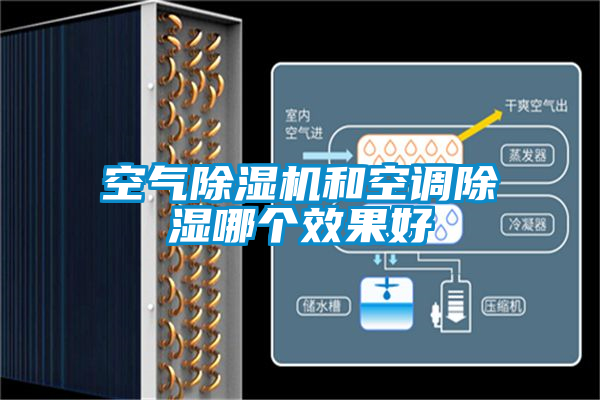 空氣除濕機和空調(diào)除濕哪個效果好