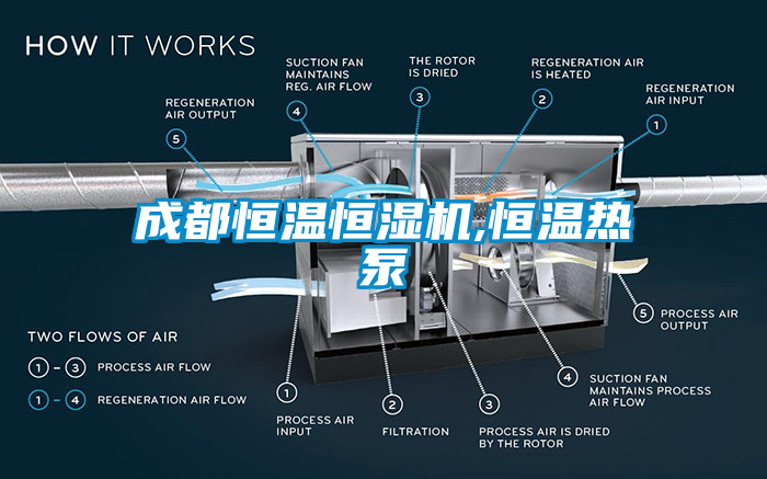 成都恒溫恒濕機,恒溫?zé)岜?/></p>
						    <p style=