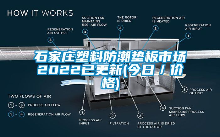 石家莊塑料防潮墊板市場2022已更新(今日／價(jià)格)