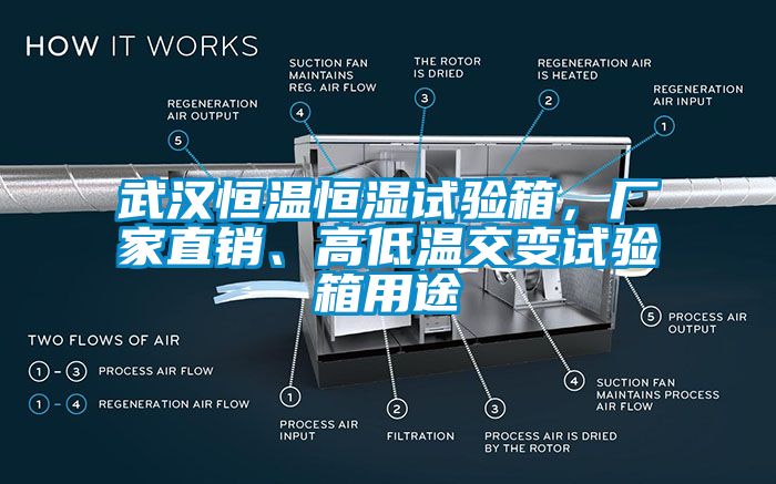 武漢恒溫恒濕試驗(yàn)箱，廠家直銷(xiāo)、高低溫交變?cè)囼?yàn)箱用途