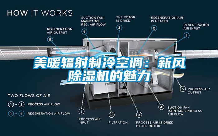 美暖輻射制冷空調(diào)：新風(fēng)除濕機的魅力