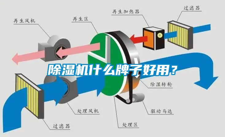 除濕機什么牌子好用？